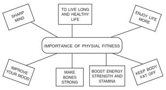Physical Fitness Wellness and Lifestyle class 11 Notes Physical Education